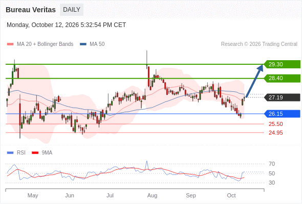 Analyst Views Chart