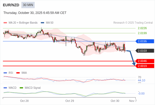 Die Konfiguration ist negativ.