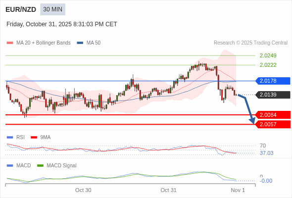 此配置是負面的。
