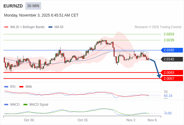 此配置是負面的。