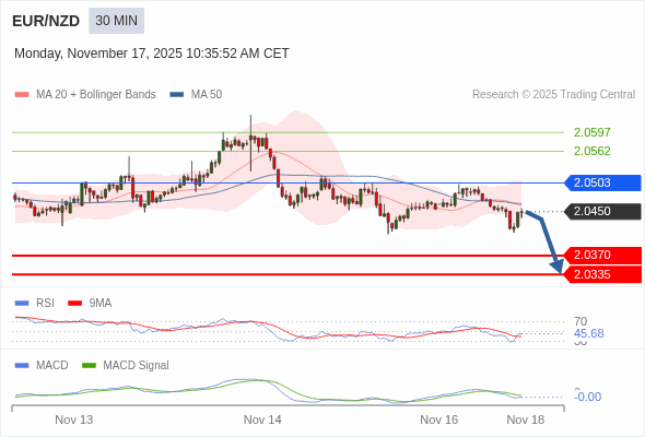 此配置是負面的。