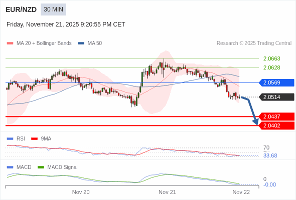 A configuração é negativa.