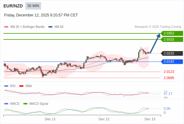 The configuration is positive.