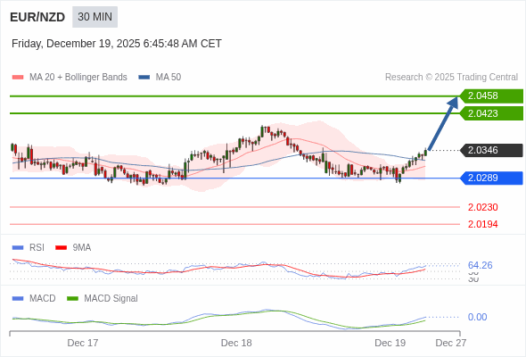 Cấu hình dương.