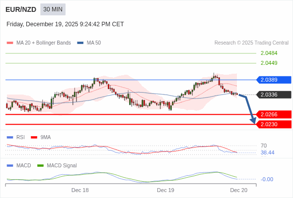此配置是負面的。