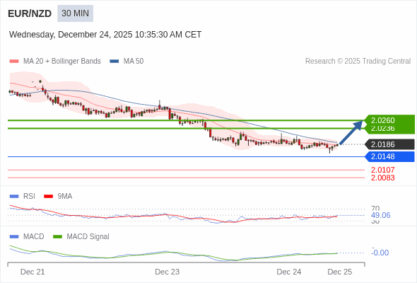 The configuration is mixed.
