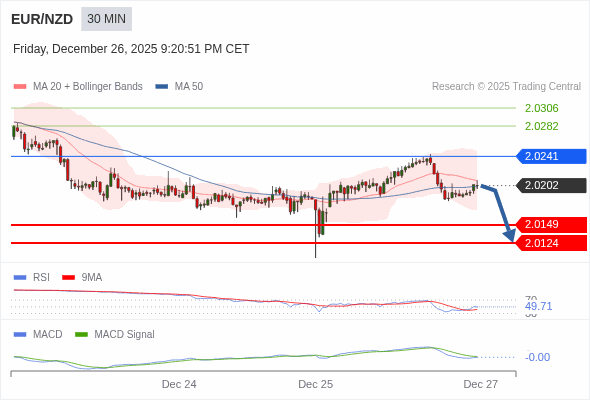 The configuration is negative.