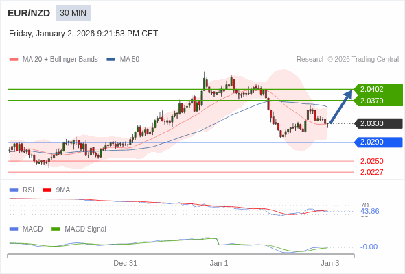 Cấu hình kết hợp.