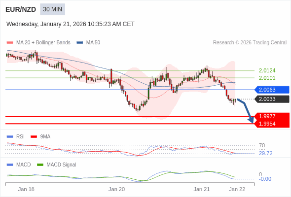A configuração é negativa.