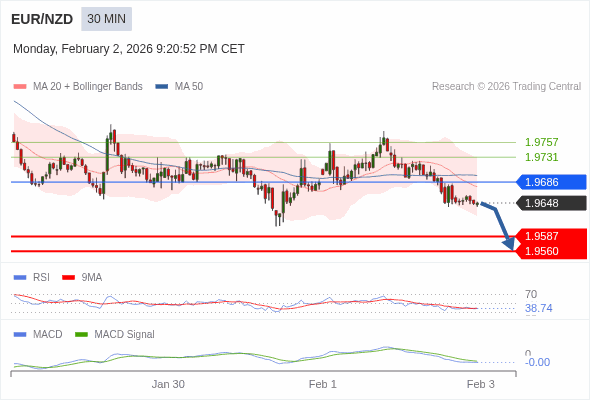 此配置是負面的。