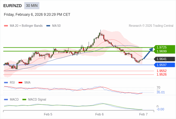 The configuration is mixed.