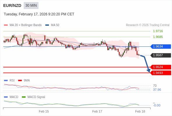 此配置是負面的。
