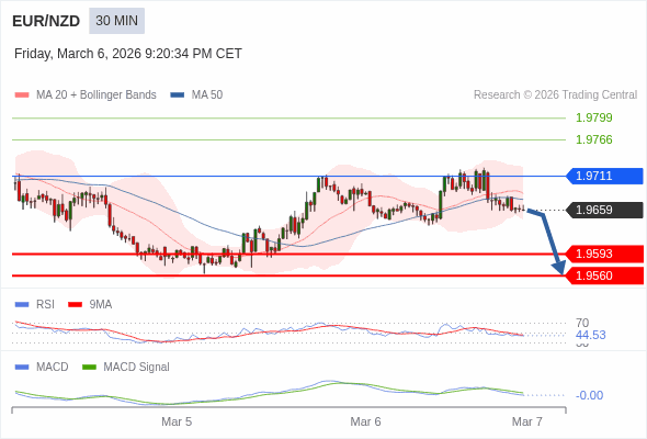 A configuração é negativa.