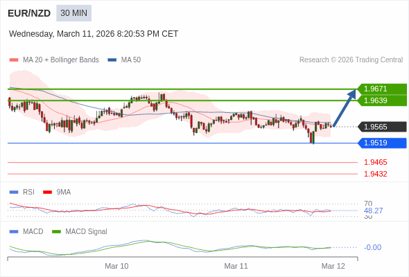 The configuration is mixed.
