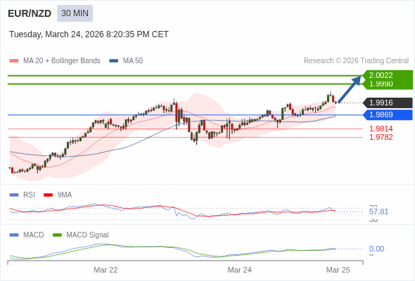 Cấu hình dương.