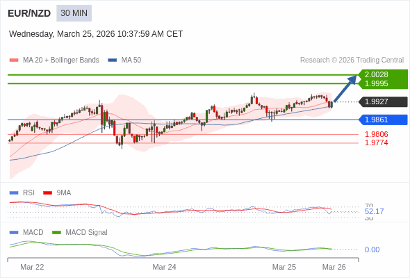 가격이 반등할 수 있습니다.