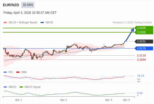 Cấu hình dương.