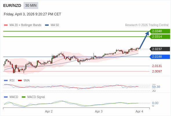 此配置是正面的。