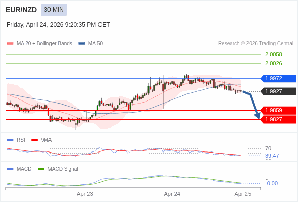 The configuration is negative.
