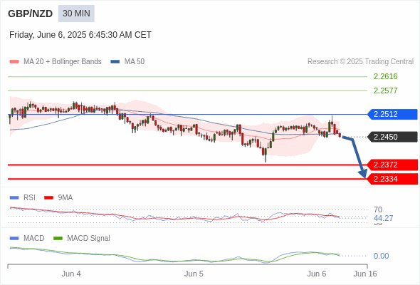 Analyst Views Chart