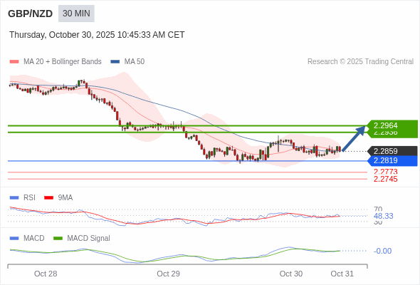 Cấu hình kết hợp.