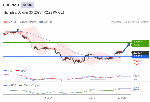 Die Konfiguration ist positiv.