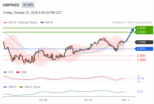 The configuration is positive.