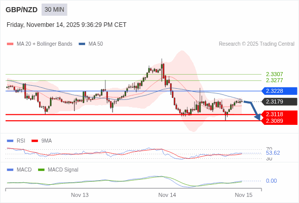 The configuration is positive.