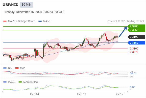 O preço pode reverter.