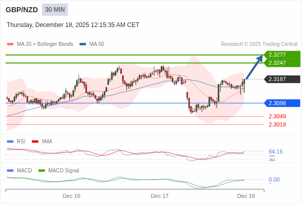 The configuration is positive.