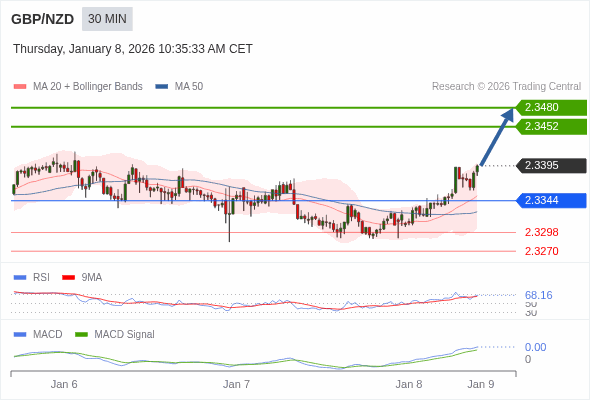 The configuration is positive.