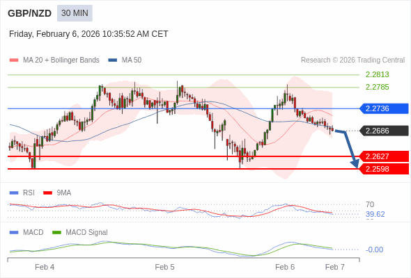A configuração é negativa.
