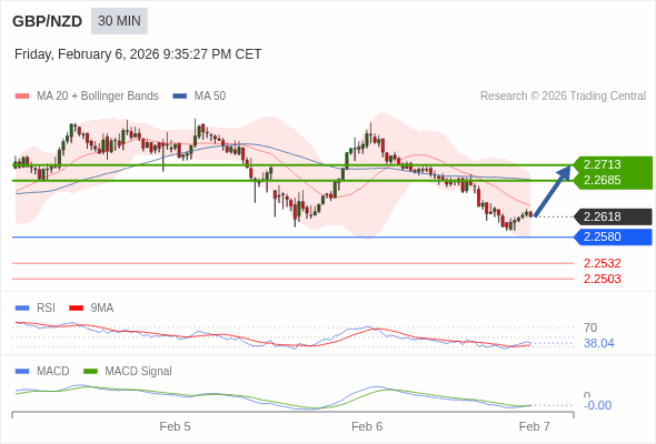 此配置是正負面皆有的。