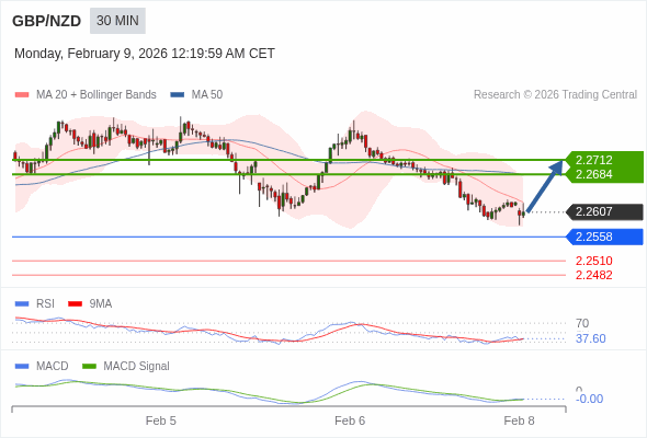 The configuration is mixed.