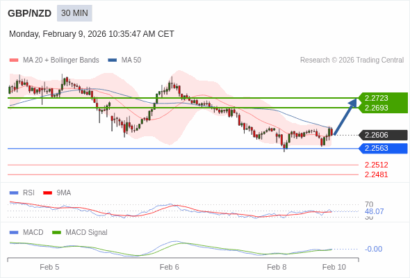 A configuração é mista.