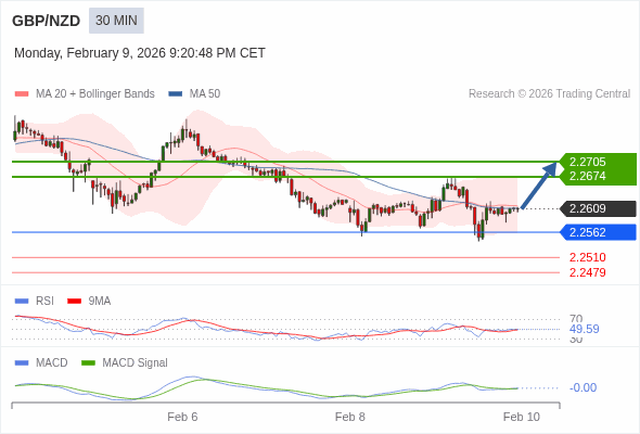 การกำหนดค่าเป็นแบบผสม