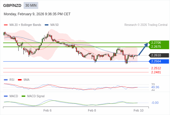 การกำหนดค่าเป็นแบบผสม