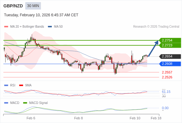 此配置是正面的。