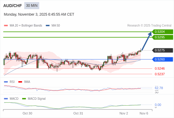 Cấu hình dương.