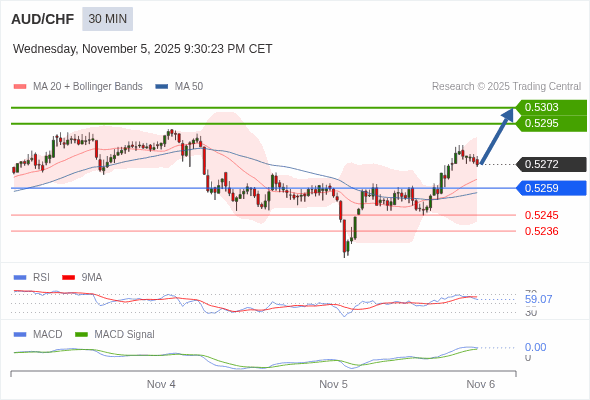 此配置是正面的。