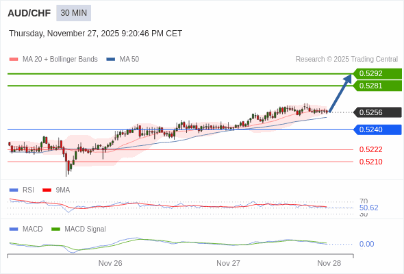 O preço pode reverter.