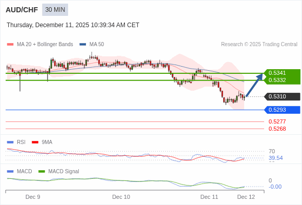 A configuração é mista.