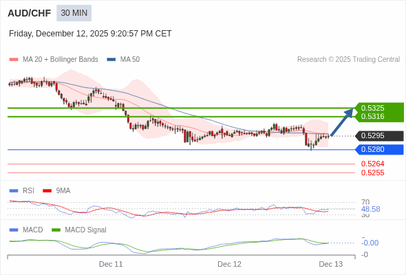 āļāļēāļĢāļāļģāļŦāļāļāļāđāļēāđāļāđāļāđāļāļāļāļŠāļĄ