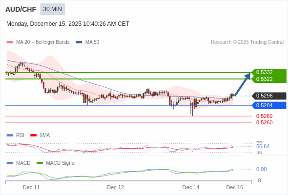 The configuration is positive.