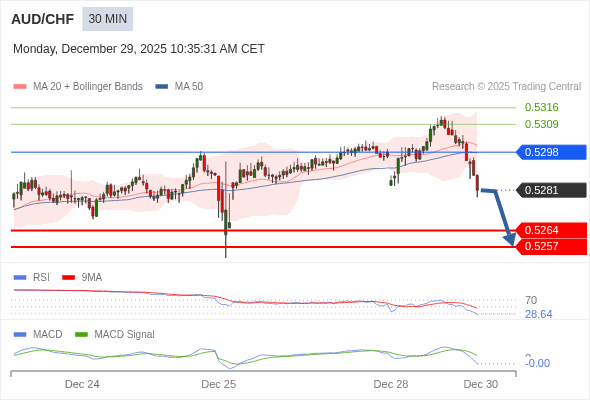 The configuration is negative.