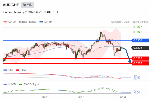 A configuração é negativa.