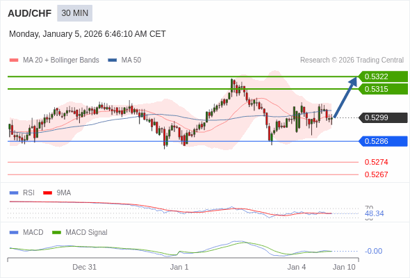 A configuração é mista.