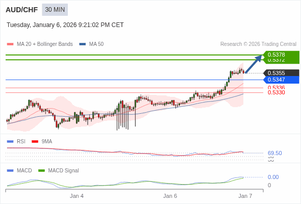 此配置是正面的。