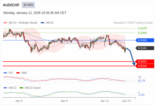 A configuração é negativa.