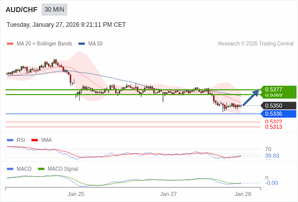 Die Konfiguration ist gemischt.